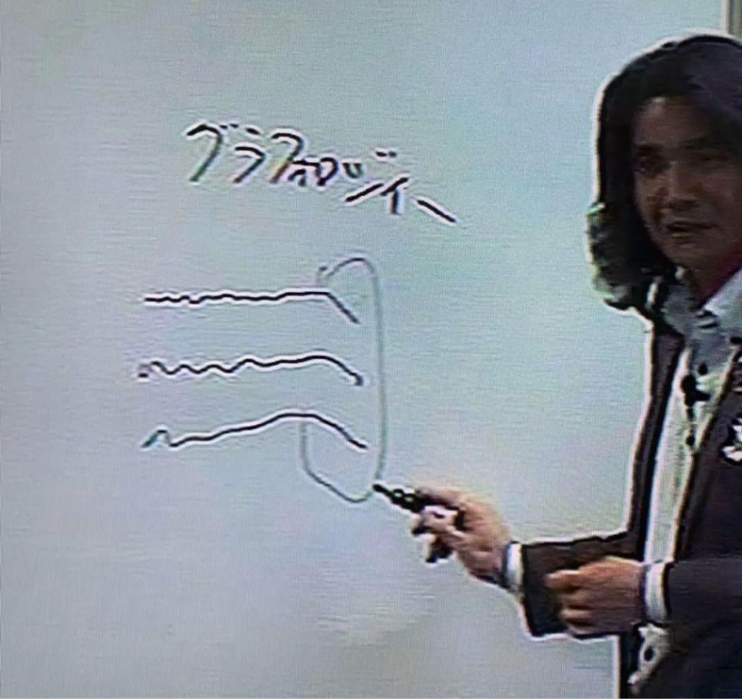 蔵本天外　筆跡心理学　グラフォロジー講座DVD