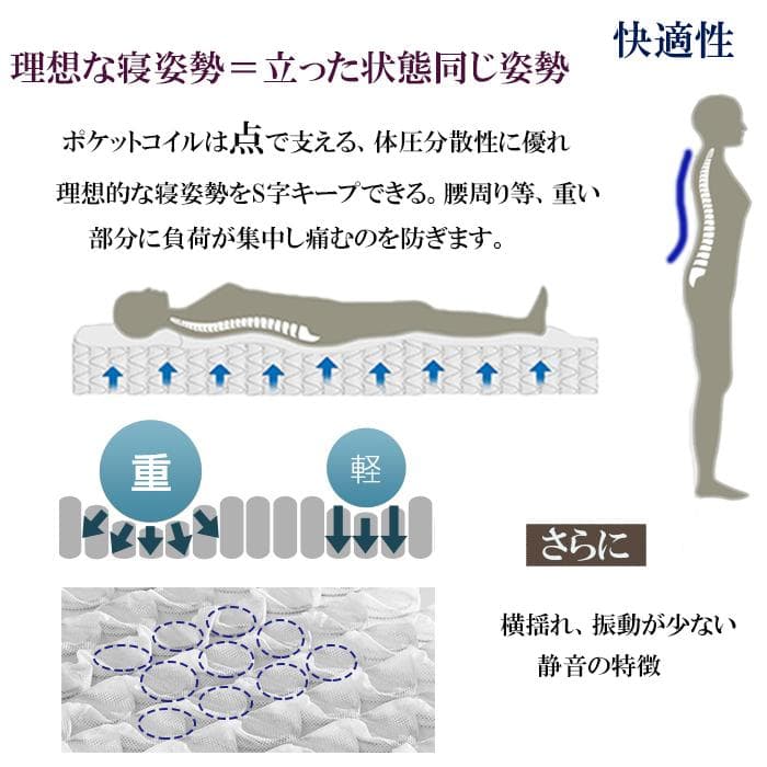 マットレスダブルD 21cm ポケットコイル 硬め固め 通気 竹炭 腰痛 新品