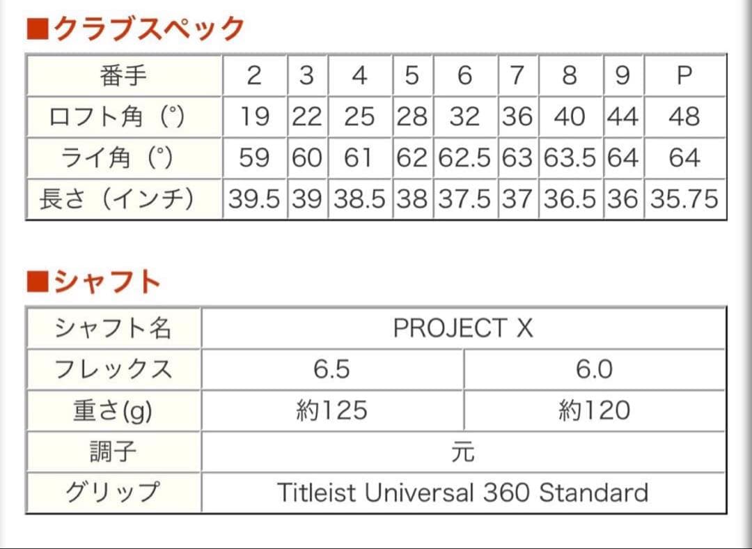 タイトリスト　680 アイアンセット 8本セット