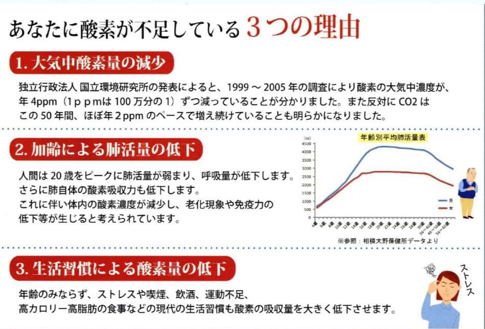 １日１本　携帯用濃縮酸素缶　24本まとめ買い！　救急救命スターオブライフ認証品