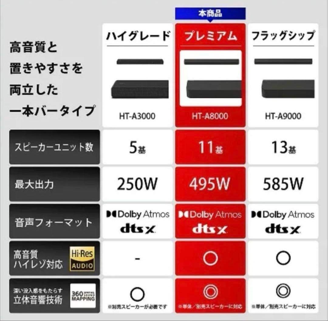 【新品未開封】SONY BRAVIA HT-A8000 サウンドバー