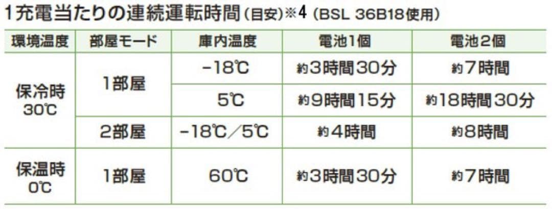 コードレス冷温庫 UL18DB(NMG相当品) フォレストグリーン HiKOKI