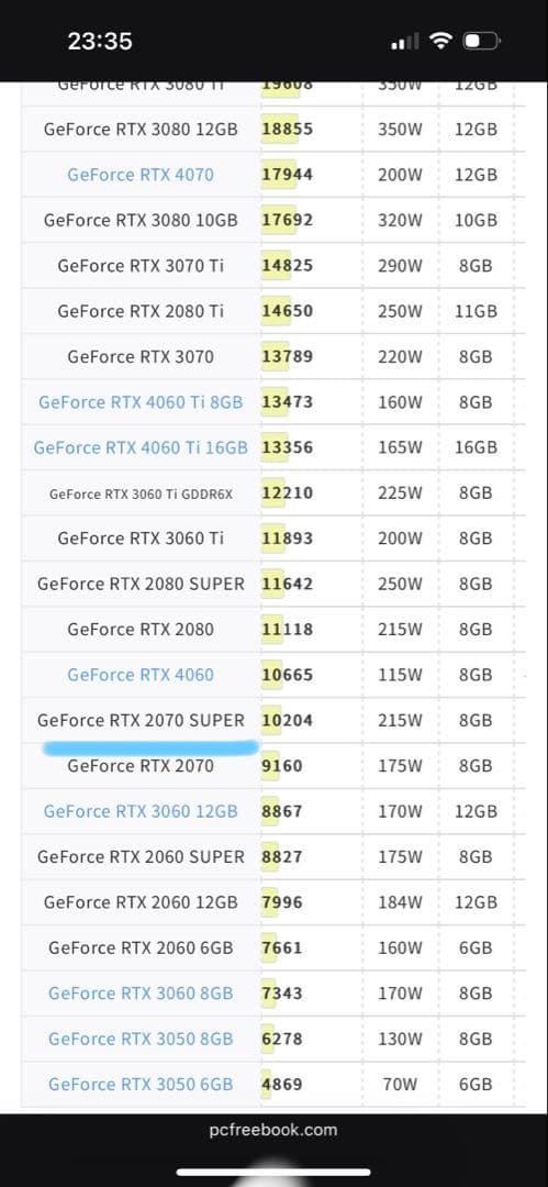 自作ゲーミングPC Ryzen5 5500 RTX 2070super 16GB