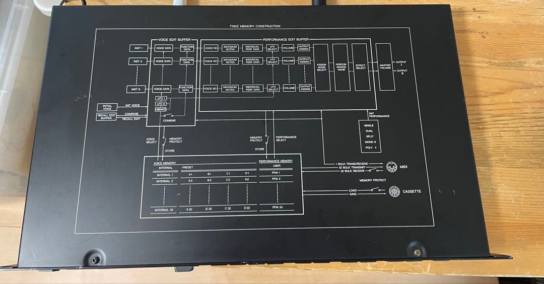 DTM・DAW YAMAHA TX81Z