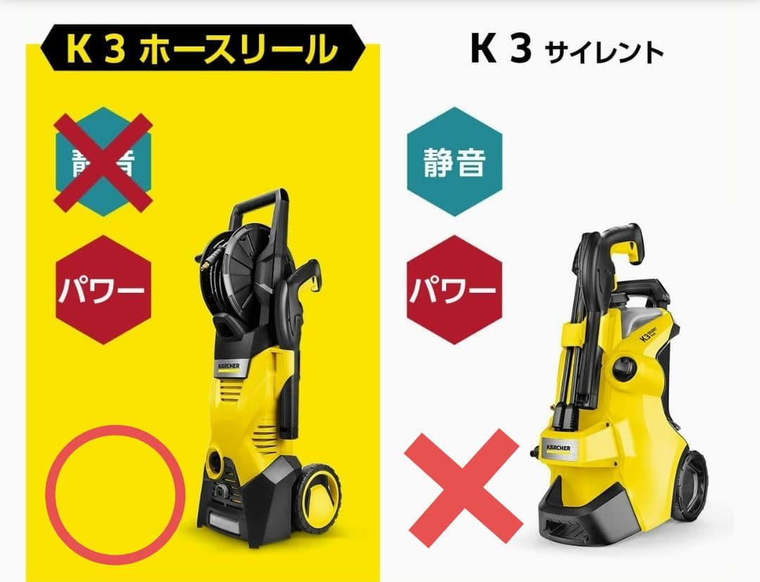 「完熟りんご」KARCHER K3 HR 高圧洗浄機本体