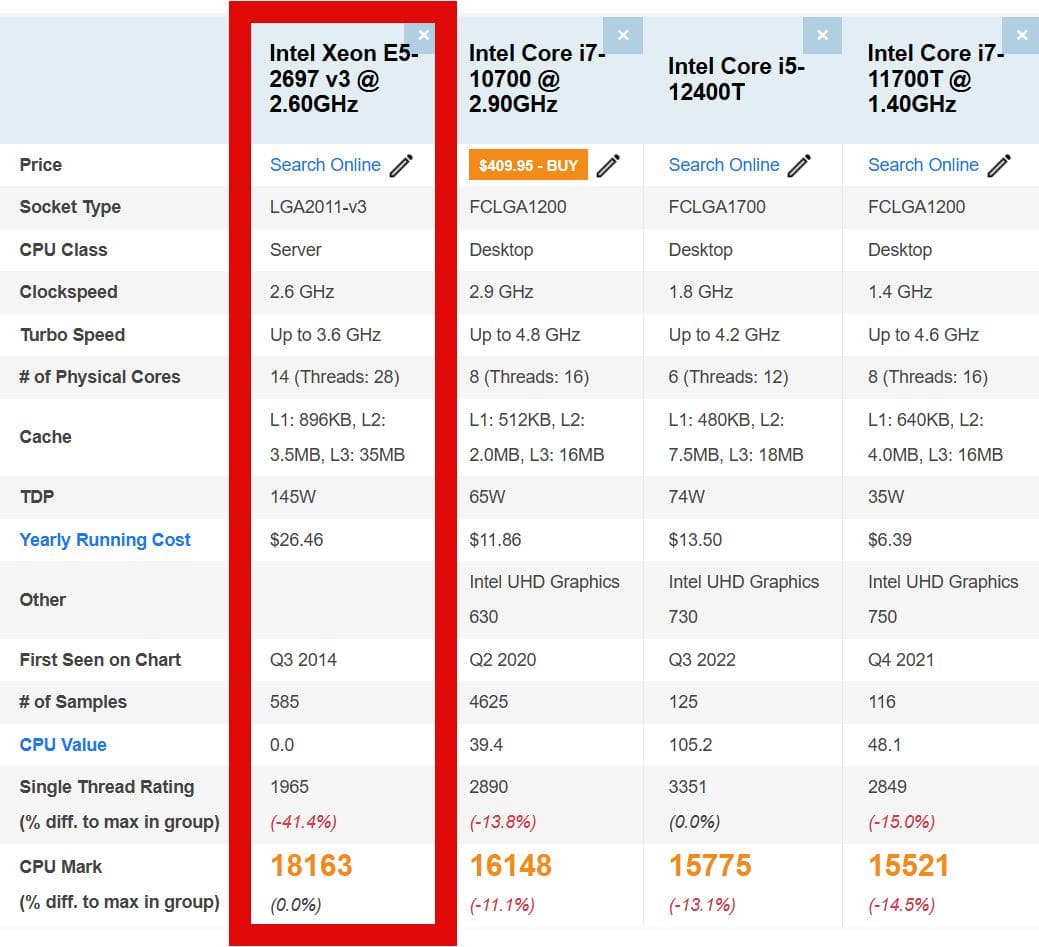 高性能ワークステーション Z440/2697V3/64G/P1000