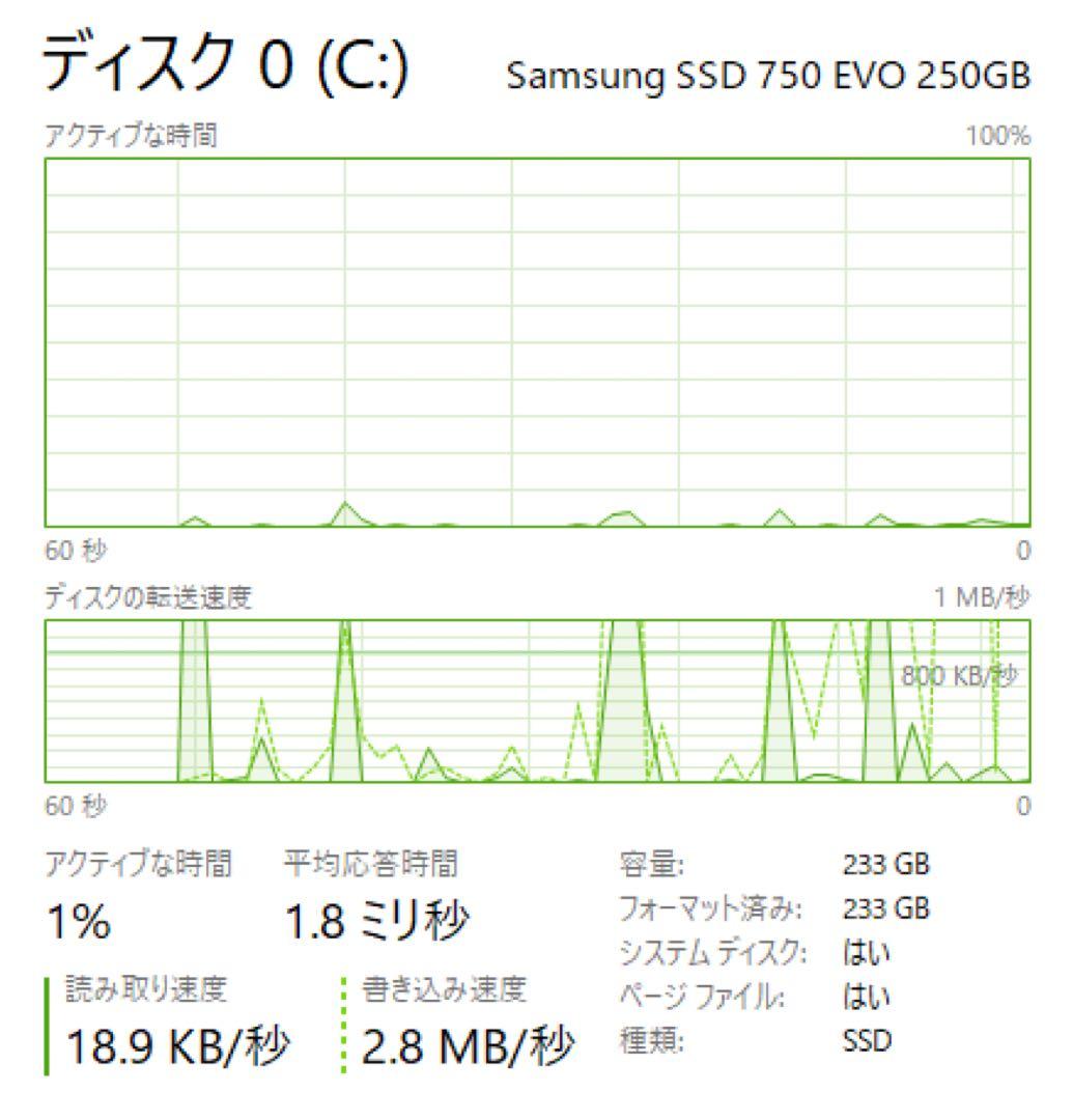 ガレリア ゲーミングPC GTX960 / i5-6500/ SSD搭載