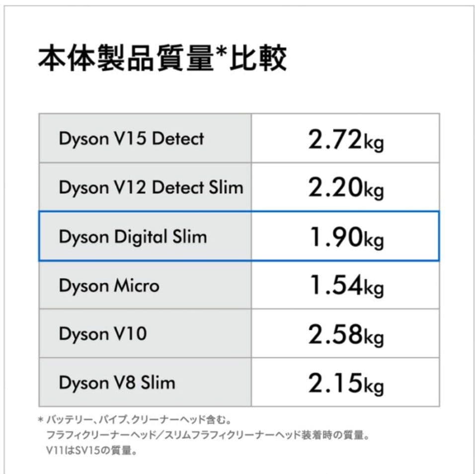 【新品】Dyson Digital Slim Origin SV18