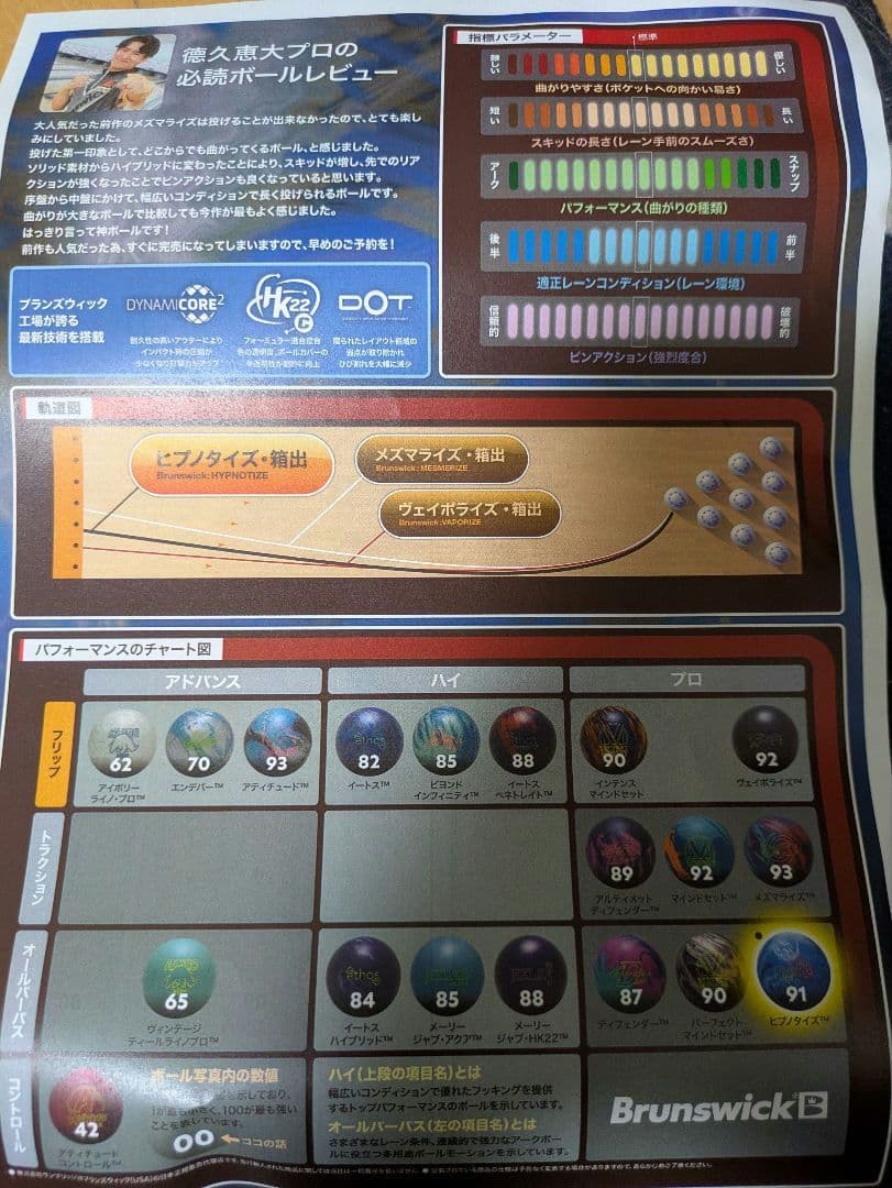 ボウリングボール　ヒプノタイズ　１５ポンドプラグ済