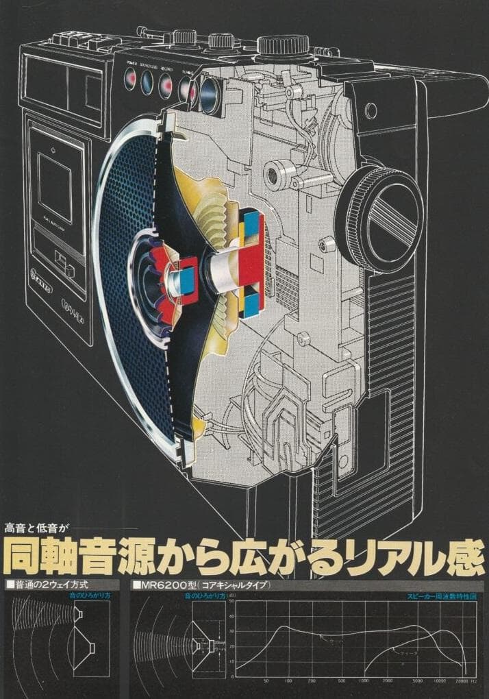 サンヨー ラジオカセットレコーダー MR6200 RECコアキシャル20ラジカセ