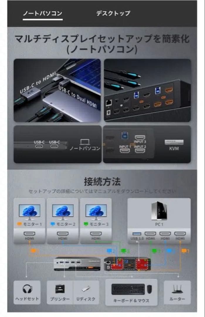 TESmart USB3.0 HDMI KVMスイッチ 4K@60Hz