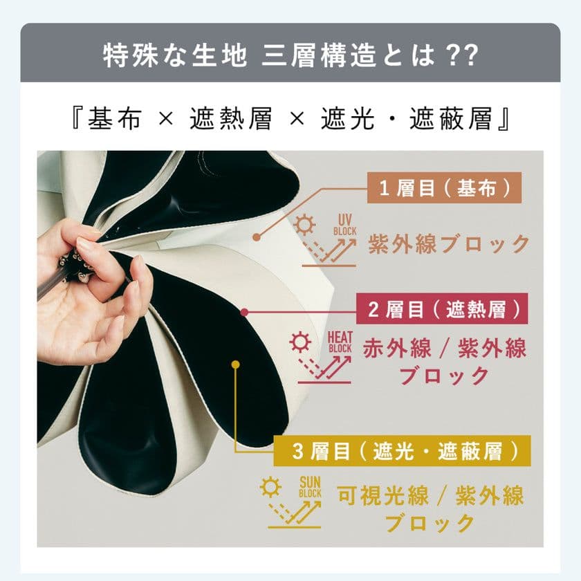 新品未使用 COKAGE+ 3段折りたたみ日傘　東レ　サマーシールド