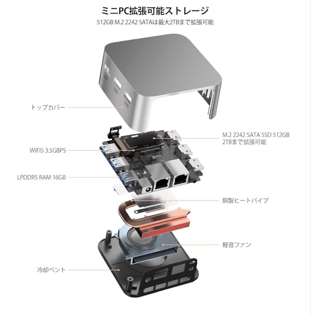 ミニpc 第12世代インテルAlder Lake-N100 16GB+512GB
