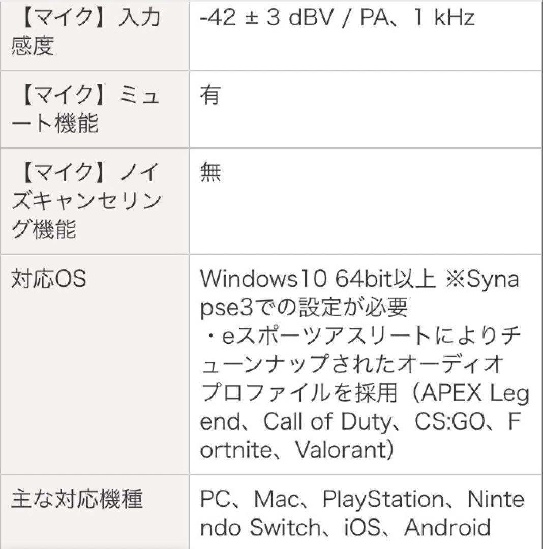 【お試し使用品】レイザー BLACKSHARK V2 PRO