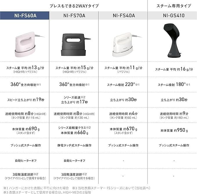 パナソニック スチームアイロン 衣類スチーマー NI-FS60A-P サクラ