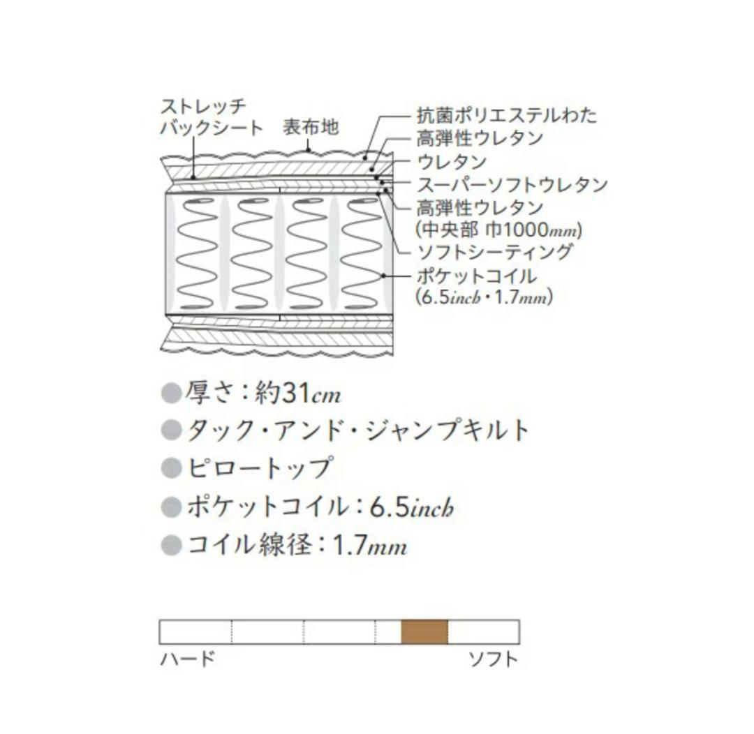 シモンズ Beautyrest Premium NFP01 SD ピロートップ