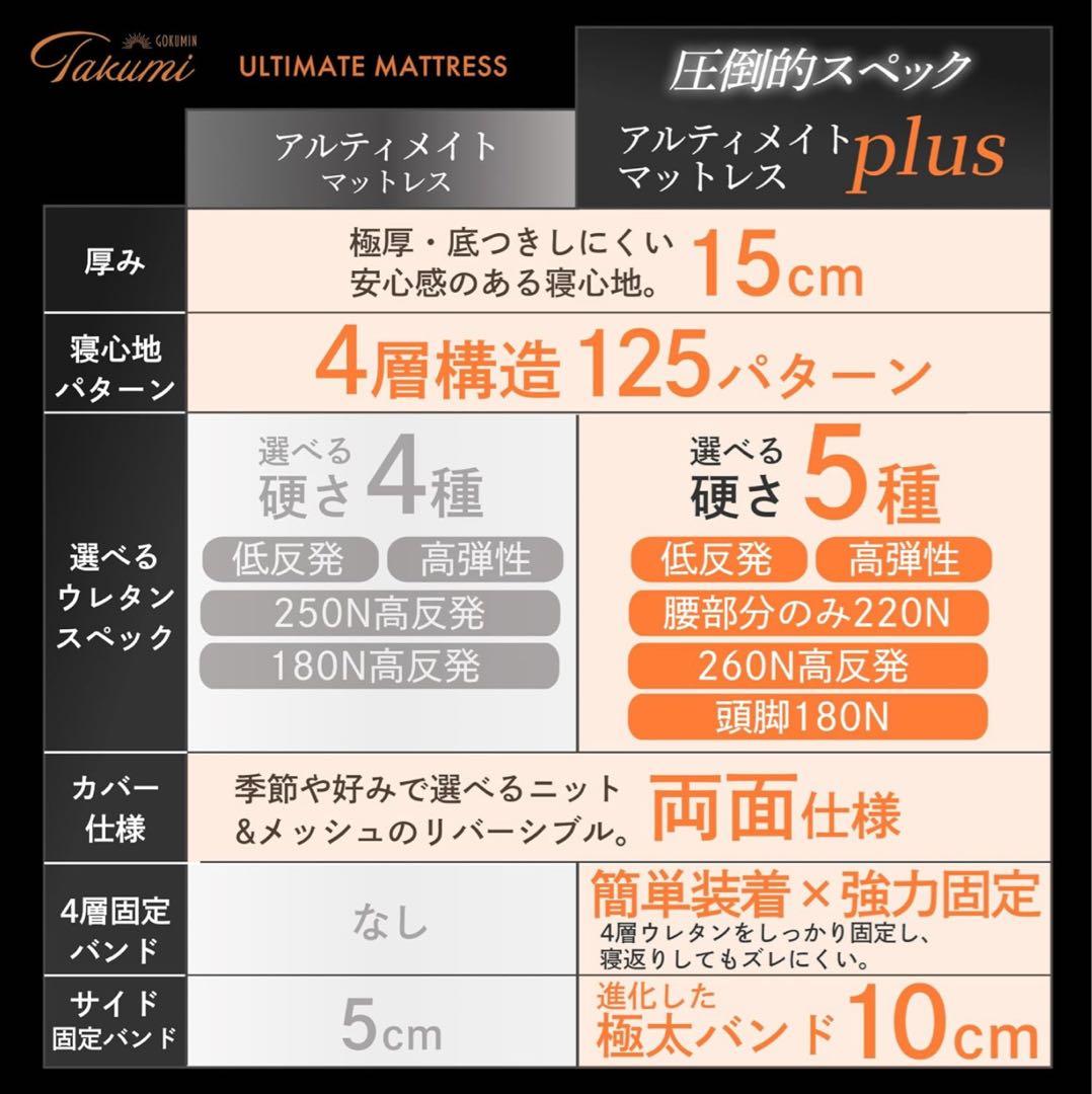 【新品】GOKUMIN マットレス 4層入れ替え アルティメイトマットレス SD