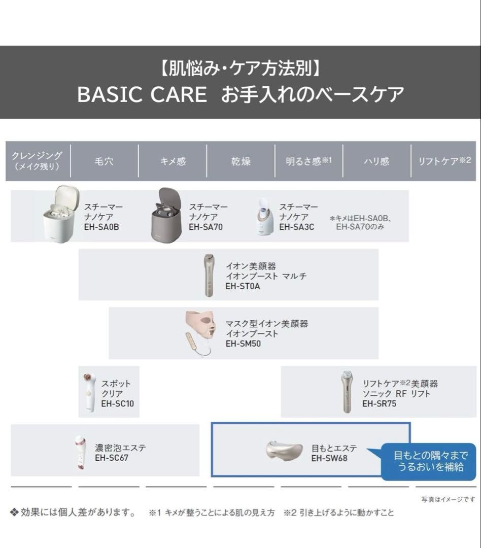 Panasonic 目もとエステ・マッサージャー