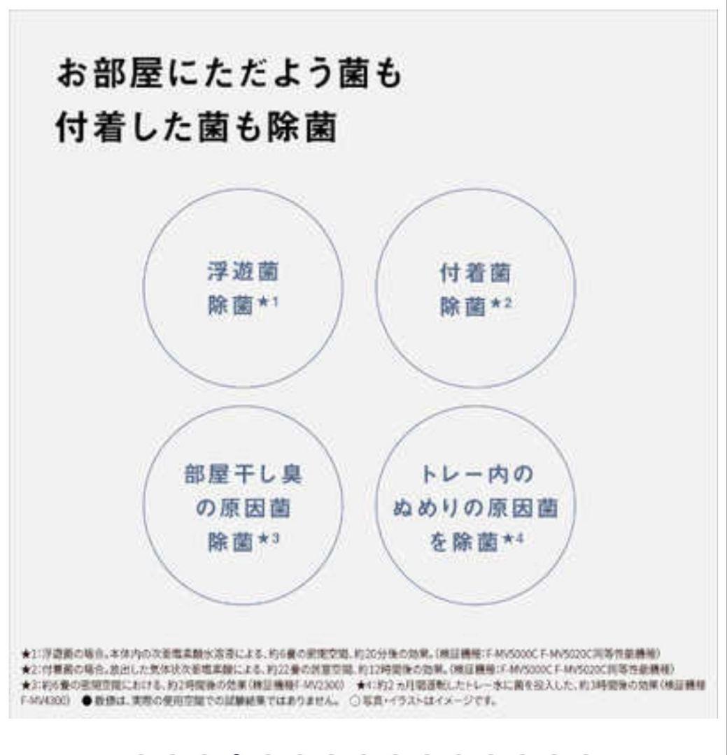 tomo0722　Panasonicジアイーノ 空気清浄機