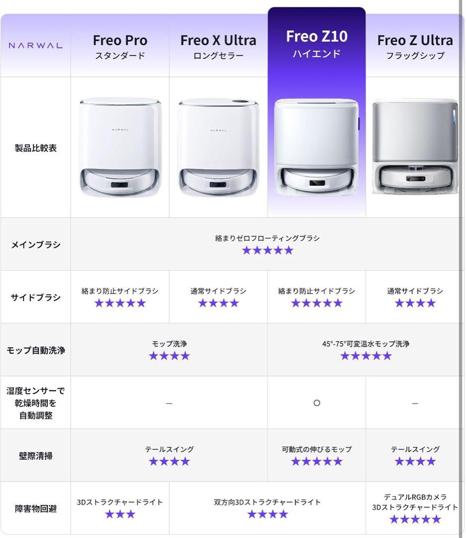 新品 NARWAL Freo z10 ロボット掃除機 本体 水拭きモップ掛け