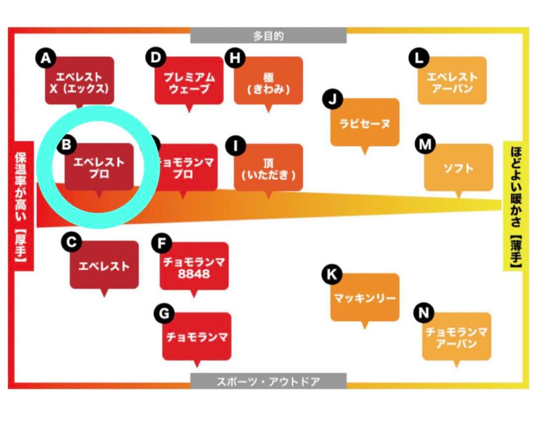 【新品未使用】ひだまり肌着 エベレスト・プロ ブラック サイズＭ