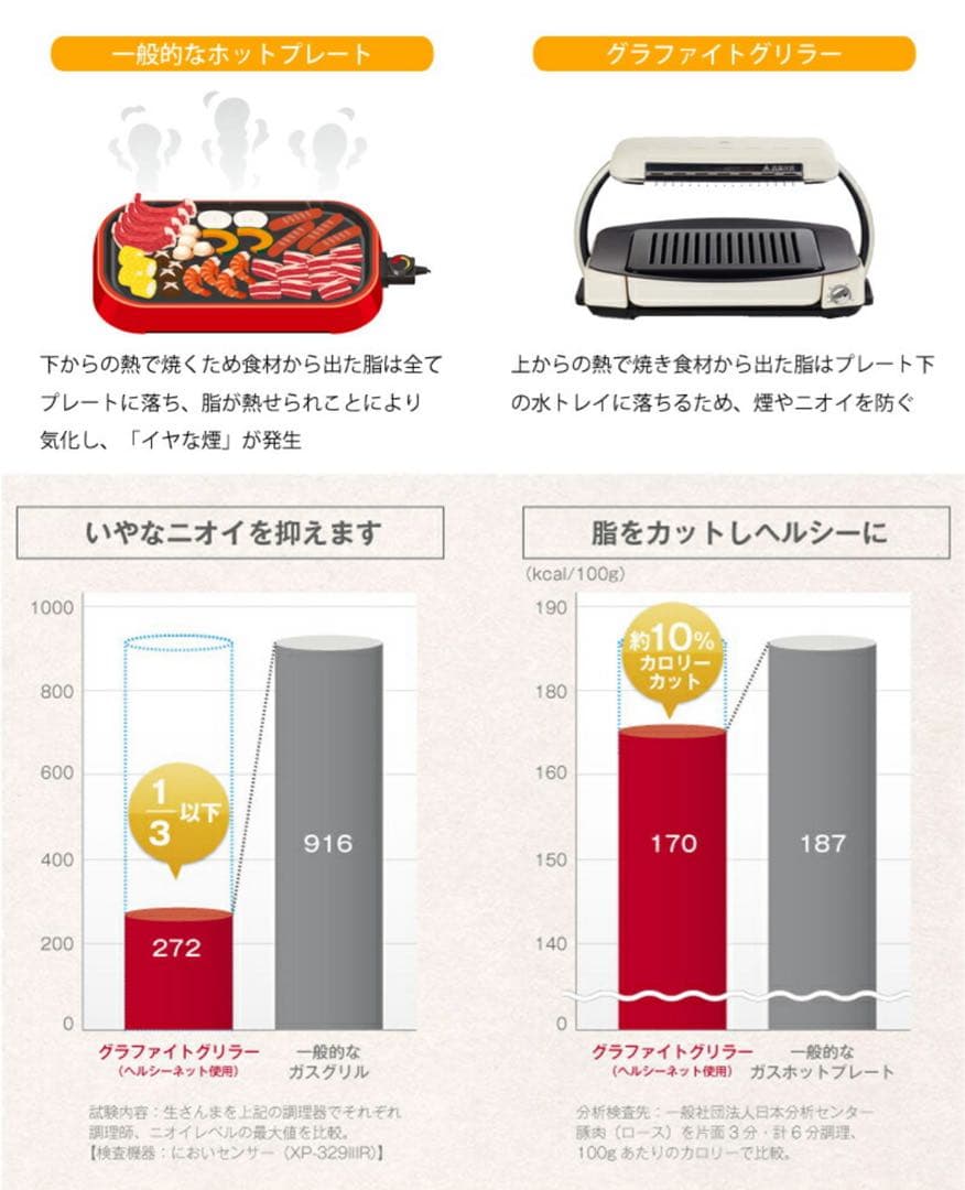 Aladdin 無煙ロースター 1300W グレー