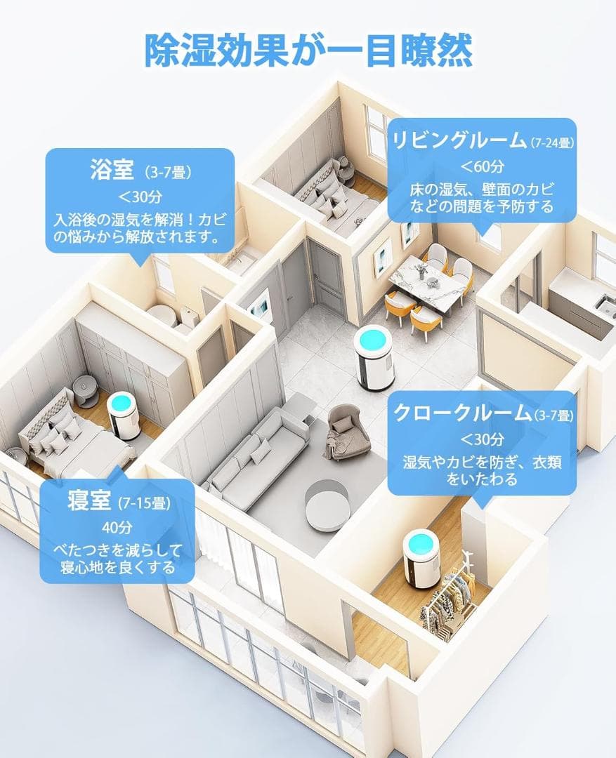 K008 除湿機 小型 衣類乾燥 省エネ 静音 マイナスイオン機能 7色