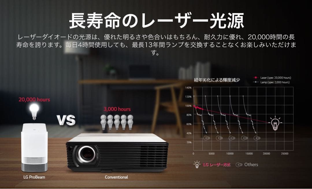 LGプロジェクター 超短焦点Cine Beam 85LS レーザー☆美品