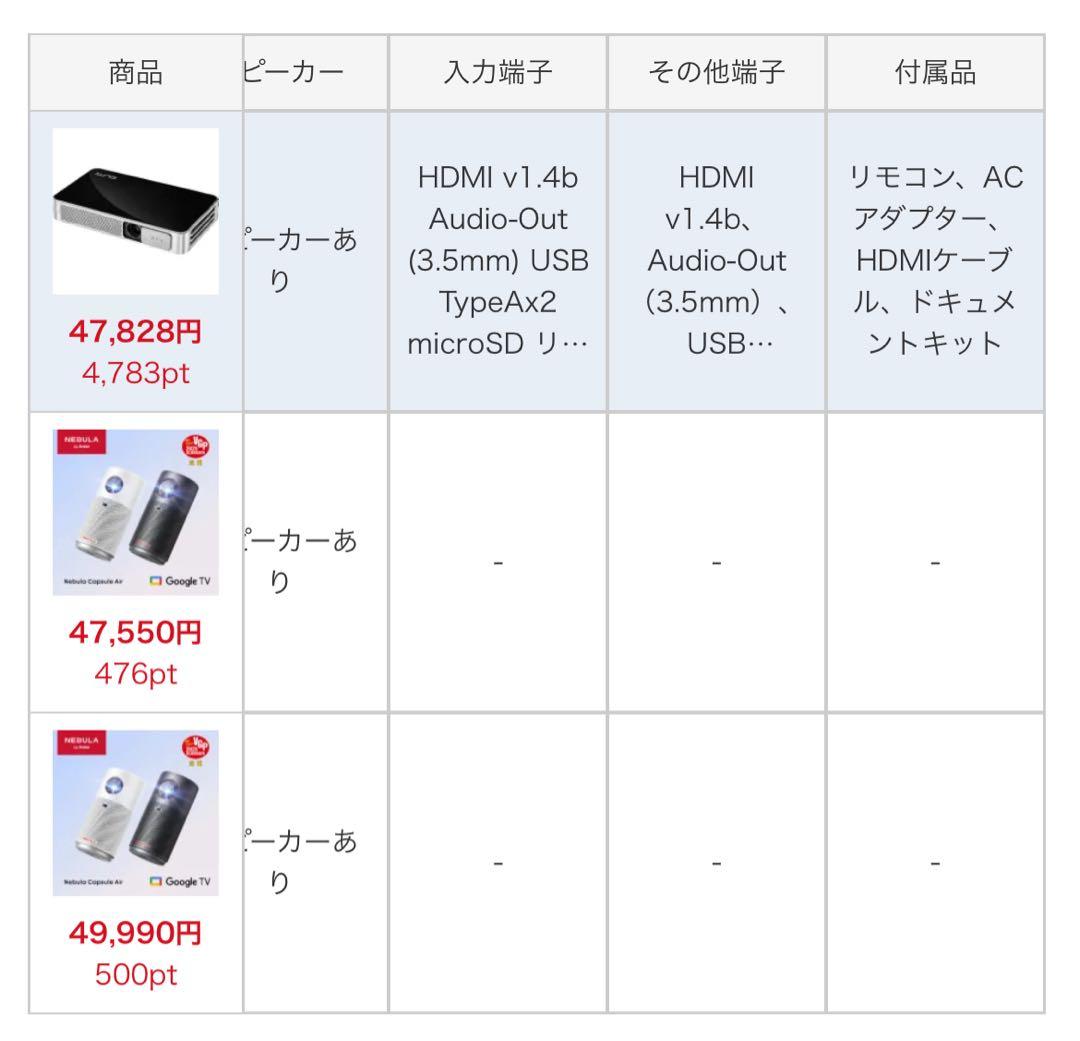 【50%割引】HDポケットプロジェクター「Vivitek QUMI」Q3PLUS