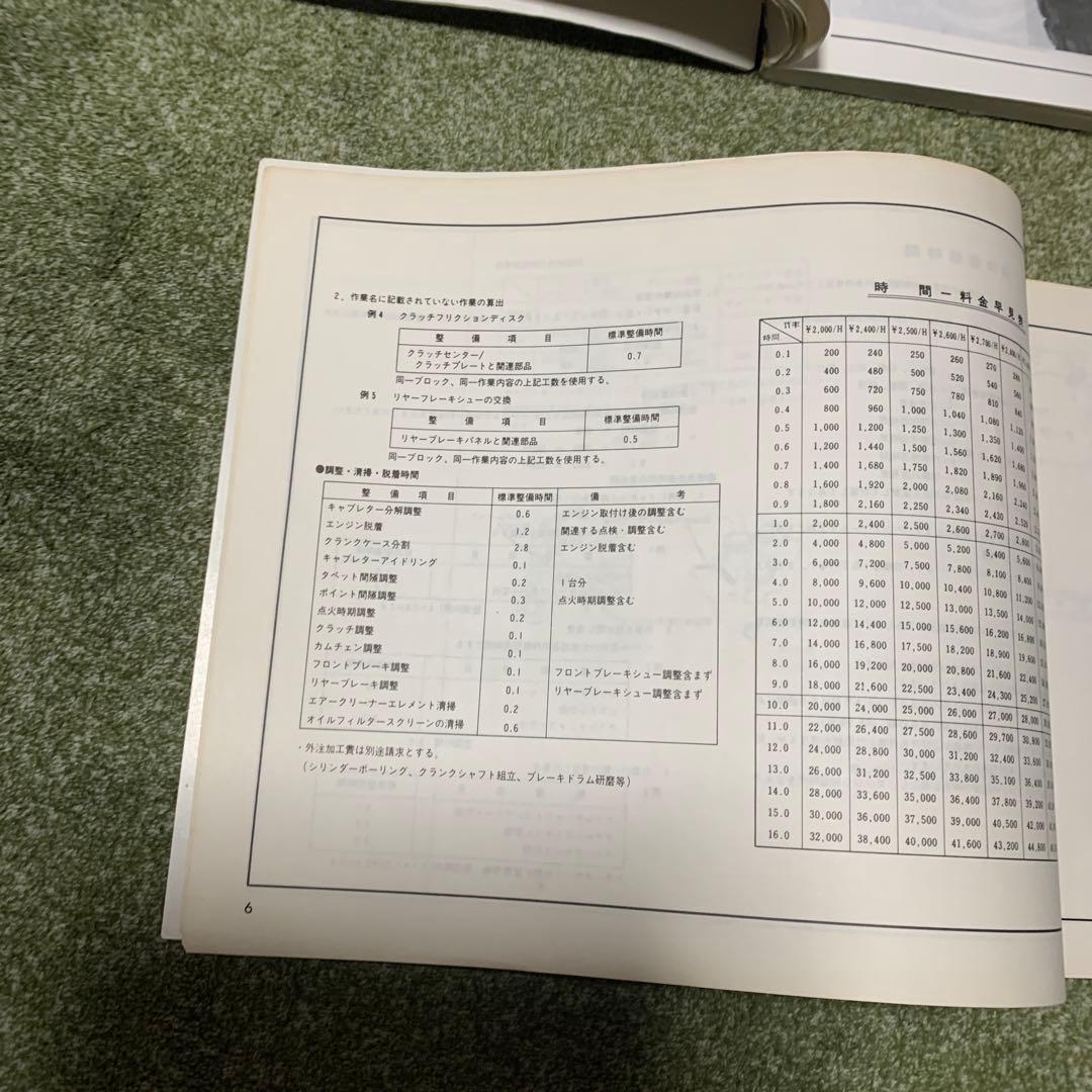 ホンダモンキー、ゴリラサービスマニュアルとモンキーパーツリスト2冊