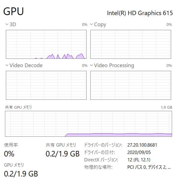 ほぼ未使用・高速・高性能 Surface Go LTE 4GB・64GB SSD