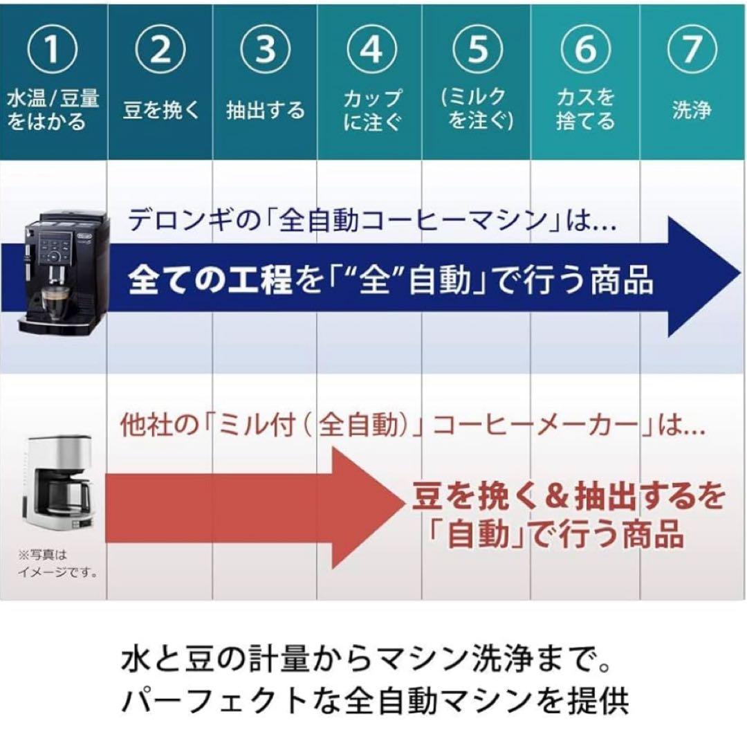 デロンギ マグニフ イカS 全自動 エスプレッソマシン