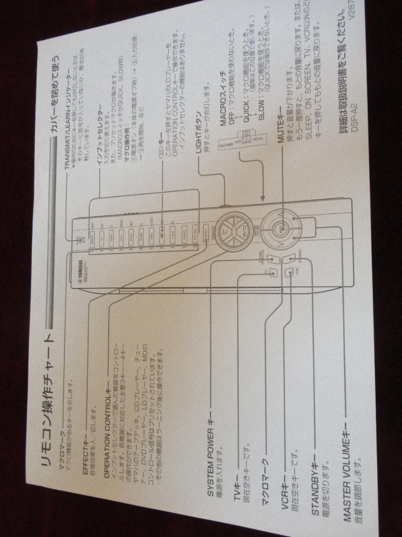 Yamaha AVアンプ DSP-AX2400