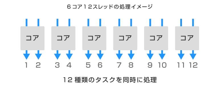 超速!FH90/D2 i7(6コア新32GB 新M.2SSD1TB+HDD1TB