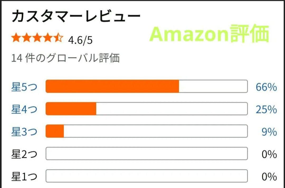 【未使用】スタッドレスタイヤ155/70R13＋アルミホイール 2本(2/2)