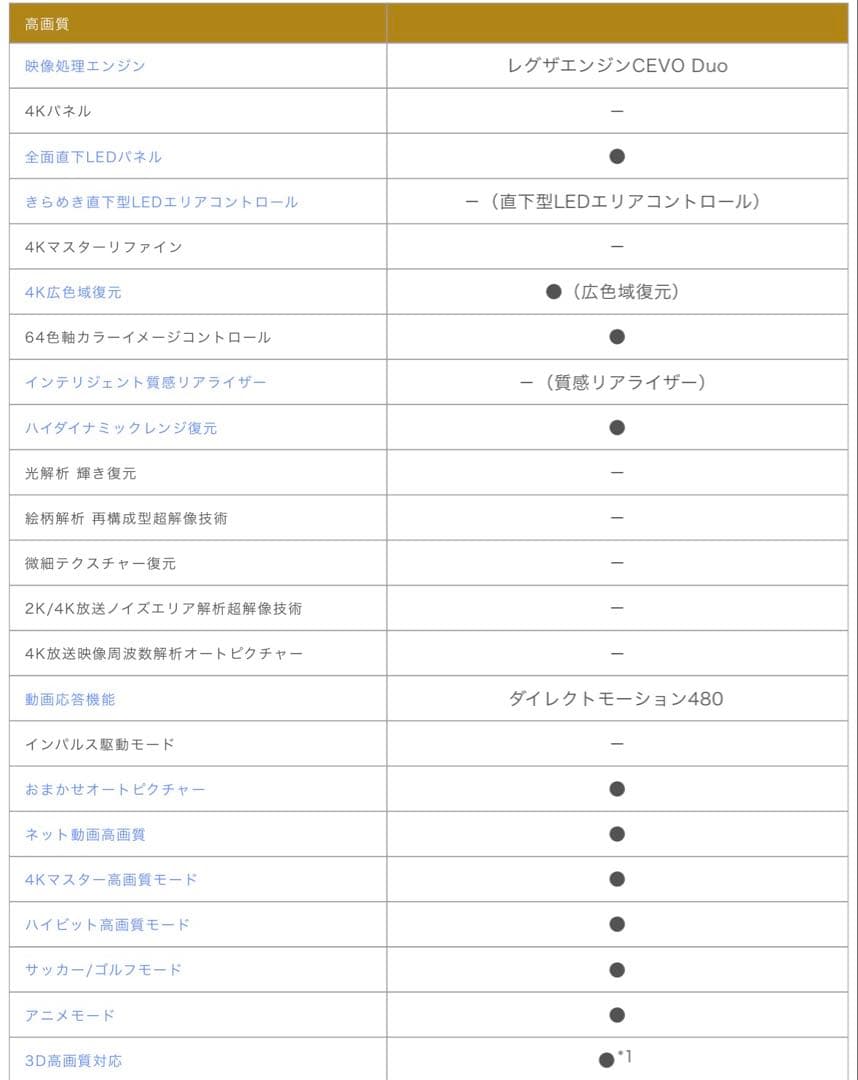 ジャンク品 TOSHIBA REGZA 14年製 42v 42z8