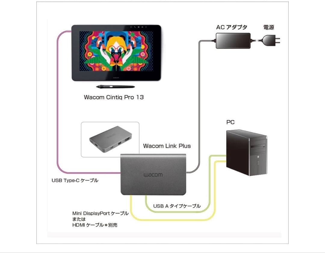 Wacom Cintiq Pro 13 液タブ本体［期間限定値下げ］