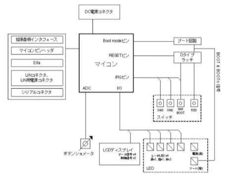 【新品】ルネサス マイコンスターターキットR0K521350S000BE