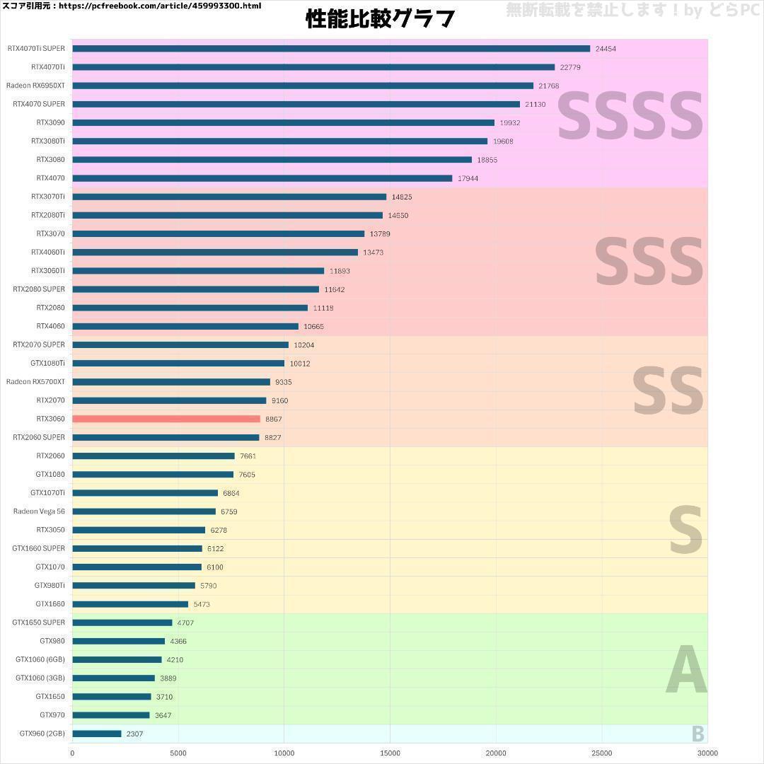 新品ケースゲーミングPC RTX3060/Ryzen 7/新品SSD 1TB③