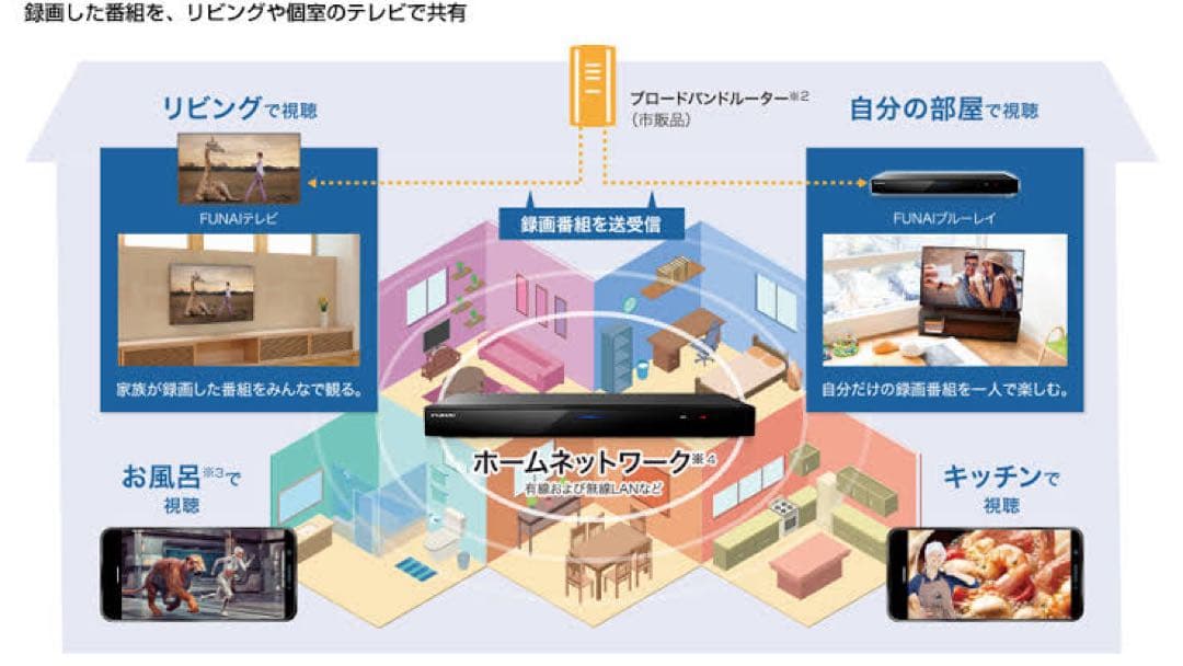 2024年製　FUNAI ブルーレイレコーダー 　3番組同時録画 　2TB