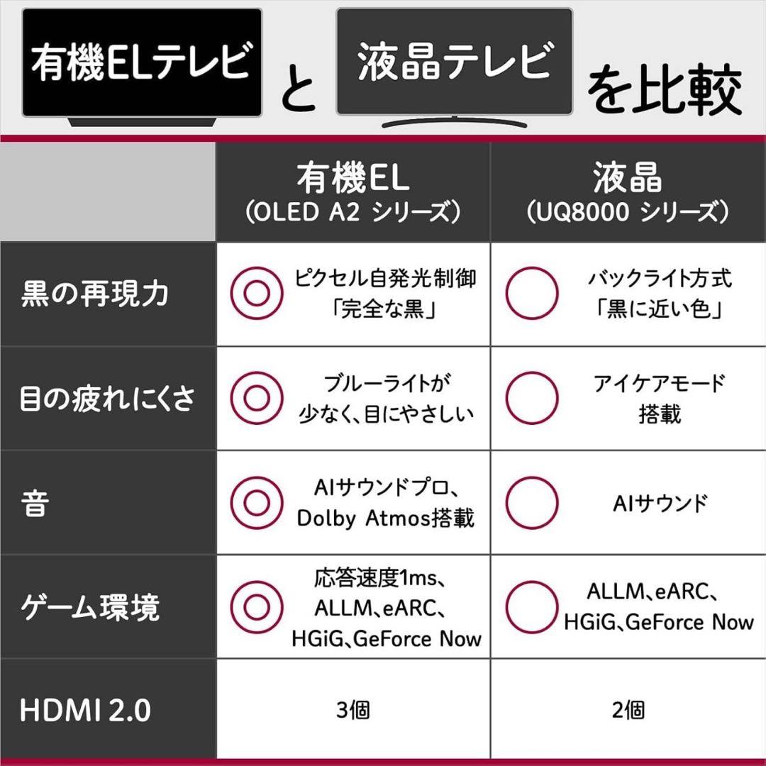 ★LG有機ELテレビ【65インチ】4Kテレビ 黒 OLED