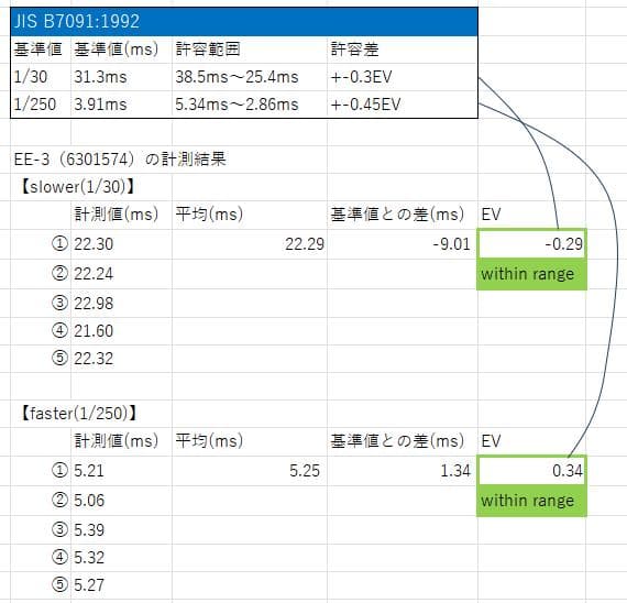 【完全整備済み完動品】OLYMPUS PEN EE-3 美品