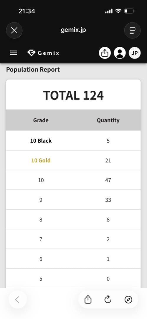 t*4様 ポケモンカード　メガリザードンex MA Gemix鑑定10ゴールド