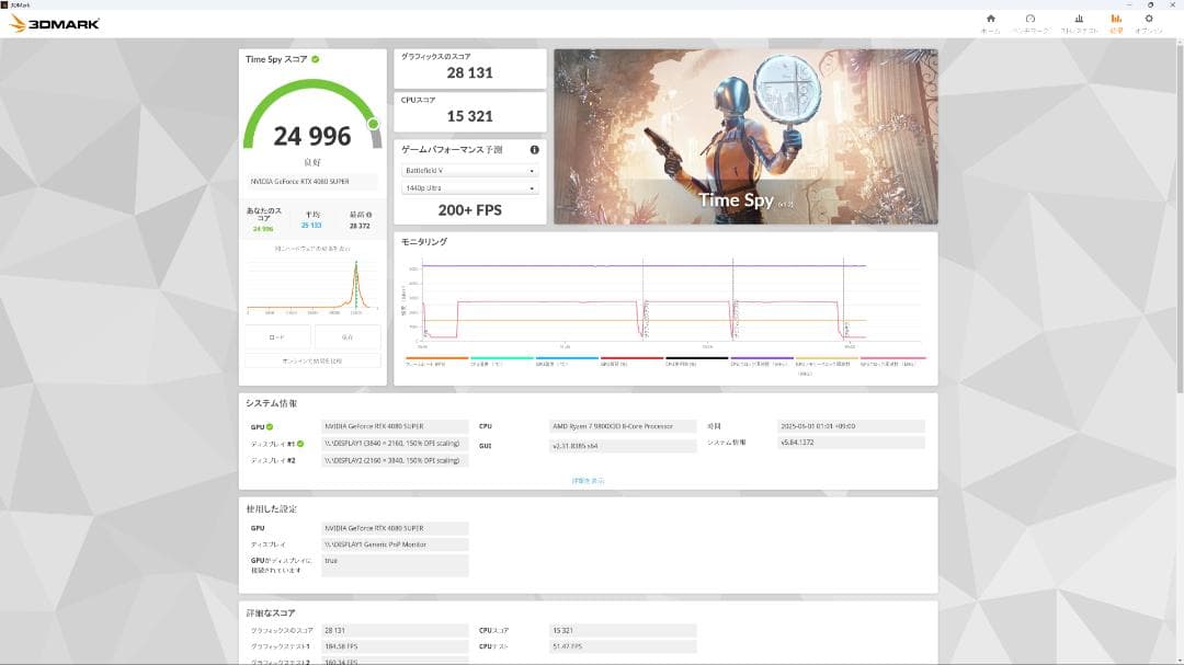 グラフィックボード・グラボ・ビデオカード ROG STRIX GAMING GeForce RTX4080 SUPEROC