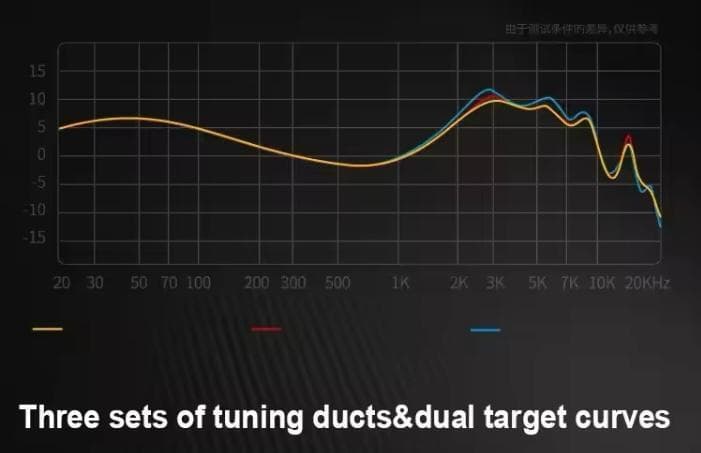 新品 シュリンク付 高音質 美音 SIMGOT EA500 LM
