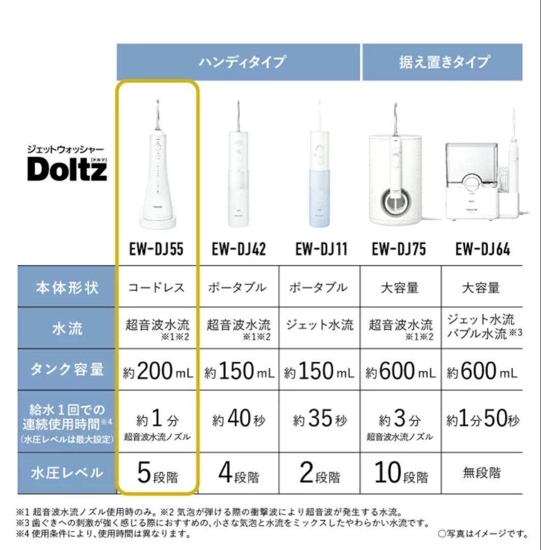 Panasonic ジェットウォッシャードルツ EW-DJ55-W