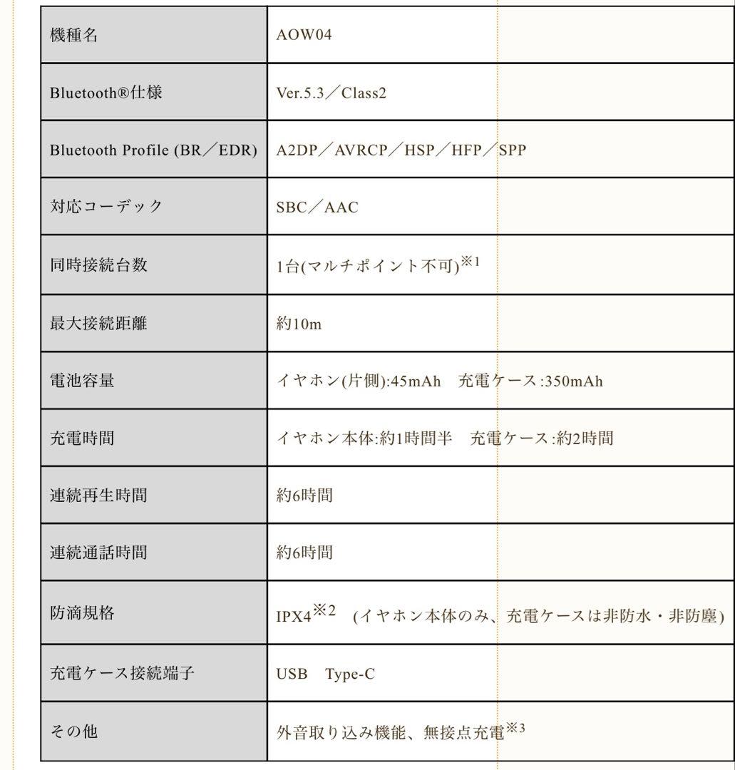 ワイヤレスイヤホン ANIMA AOW04機動戦士ガンダム」カガリ・ユラ・アスハ
