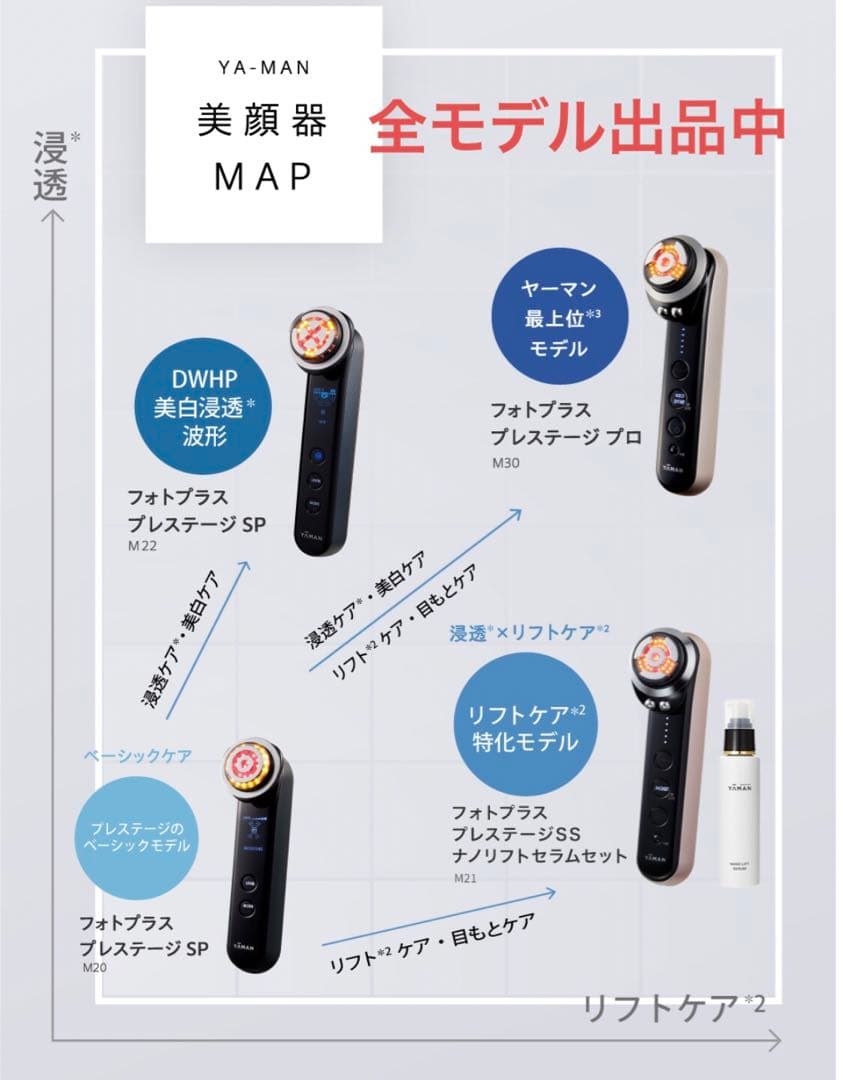 【新品】YAMAN ヤーマン フォトプラスプレステージSS M21-1 美容液付