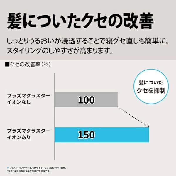 新品未使用SHARP IBP602 プラズマクラスタードライヤー