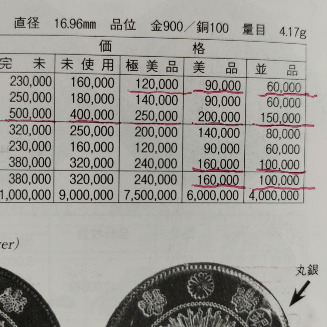 新5圓金貨、明治30年,極美品❗12万‼️超レア！超貴重！